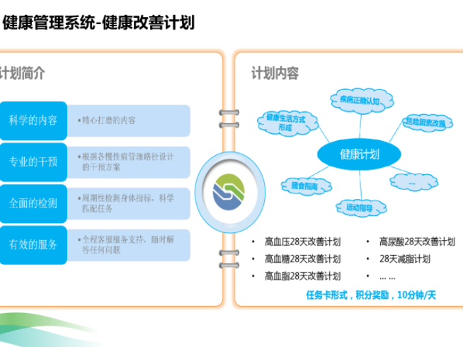 健康系统
